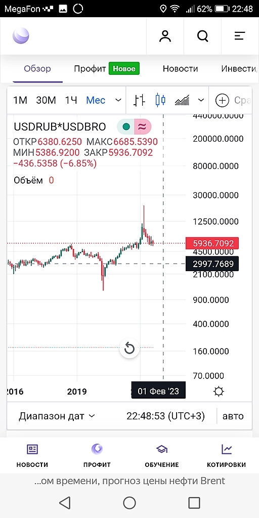 Индекс ммвб, ртс цели