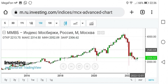 Индекс ммвб, ртс цели