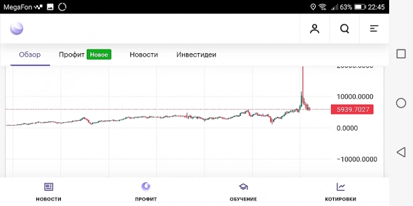 Индекс ммвб, ртс цели