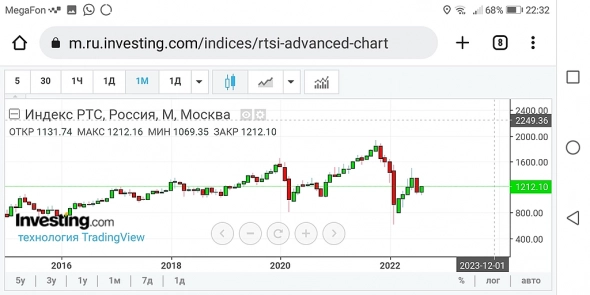 Индекс ммвб, ртс цели