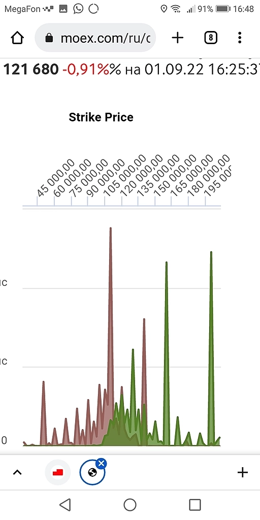 Индексы, нефть