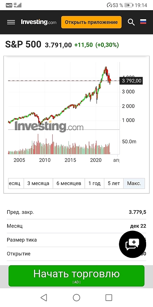 Тренд определяется