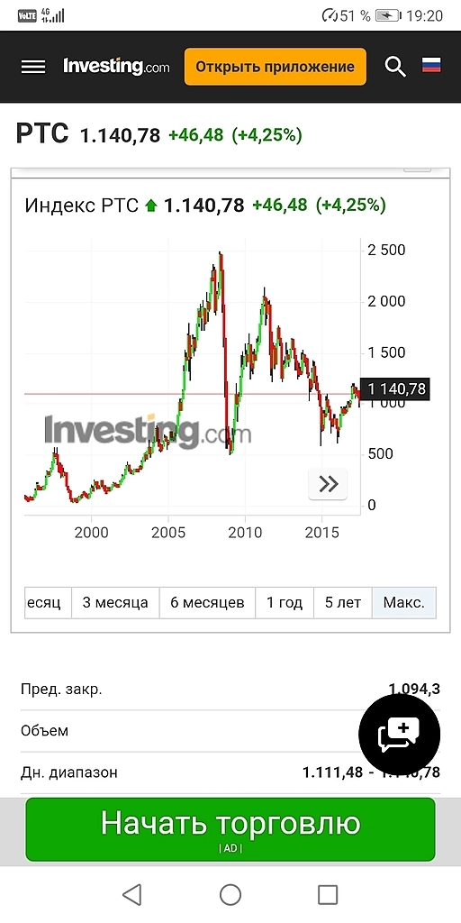Тренд определяется