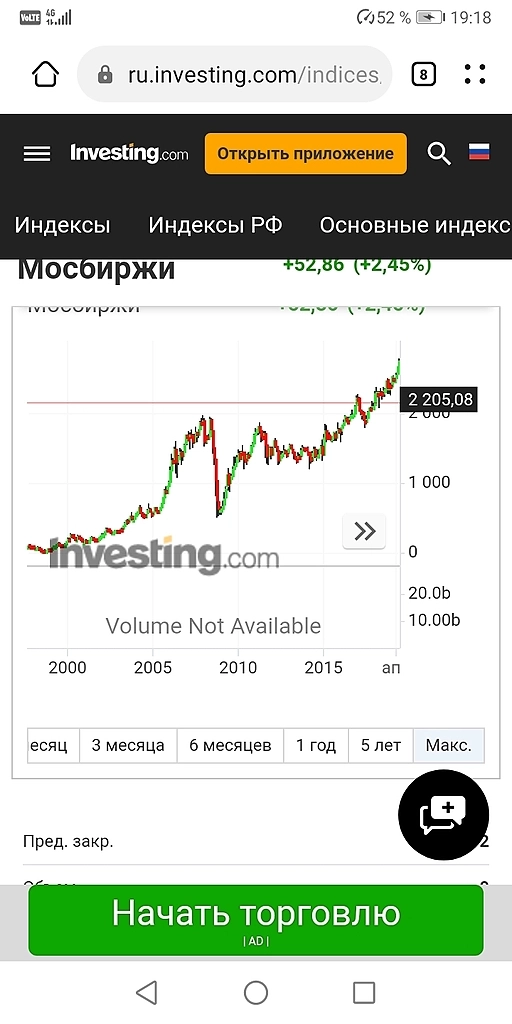 Тренд определяется
