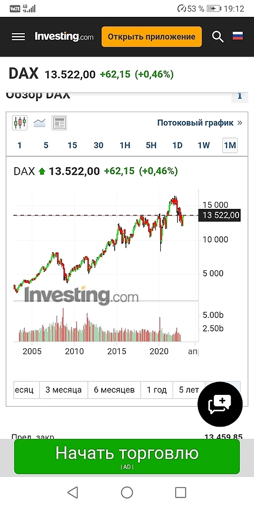 Тренд определяется