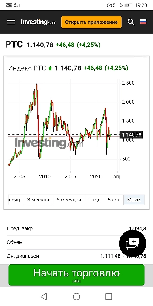 Тренд определяется