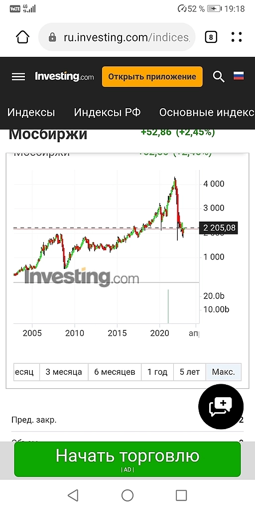 Тренд определяется