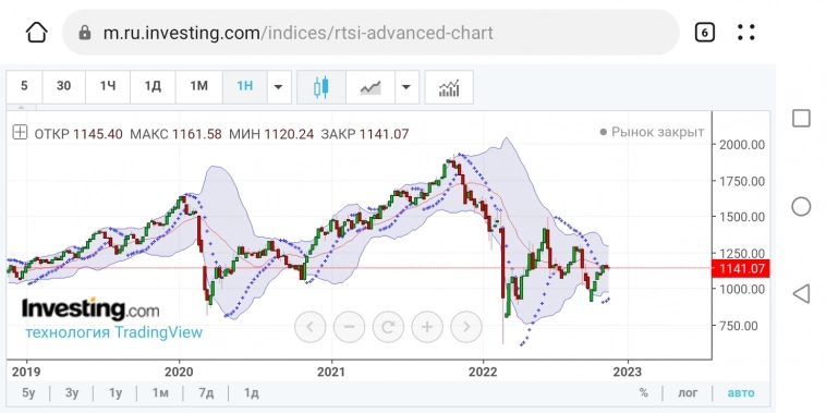 Что ждёт нас