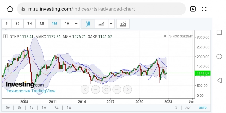 Что ждёт нас