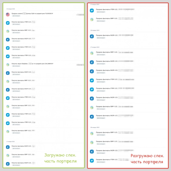 Обзор портфеля "Январь 2022". Нападения не было, а падение было
