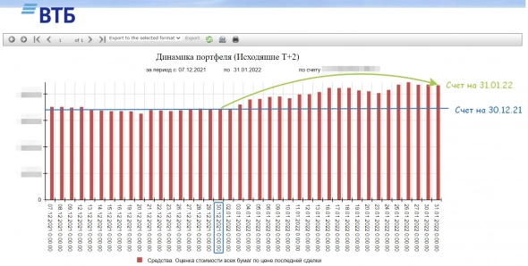 Это все, что я смог вытащить из ЛК ВТБ. Пожелаем ребятам редизайна и побольше информативности :)