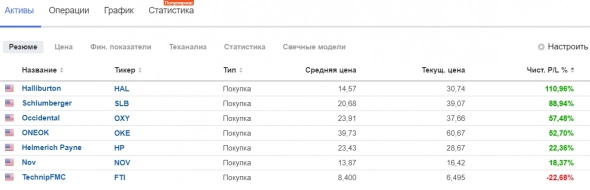 Общая статистика по портфелю
