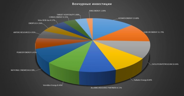 Состав на 31.01.2022