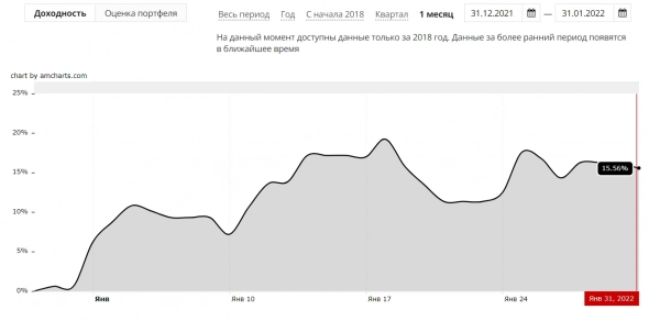 Финам кажет чуть больше.
