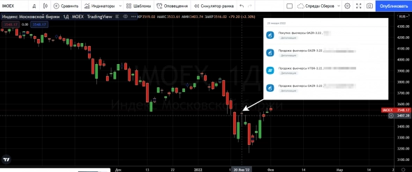Сдаю 50% спек.позы на локальном отскоке.