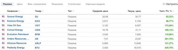 Обзор портфеля "Февраль 2022". Черный лебедь: и снова здравствуйте!