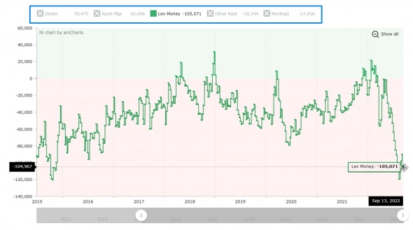 Возможен отскок по Америке