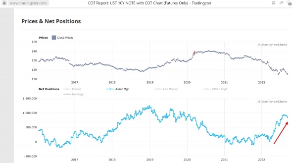 Возможен отскок по Америке