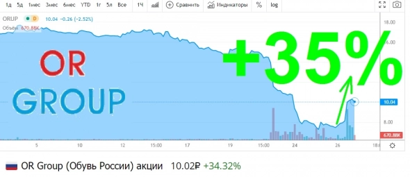 Инвесторов России собираются обуть