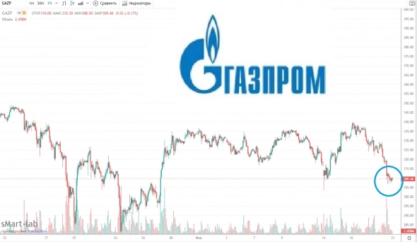 Какие будут дивиденды Газпрома