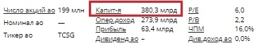 Олег Тиньков отмахнулся от Тинькофф банка уронив акции ещё на 16%