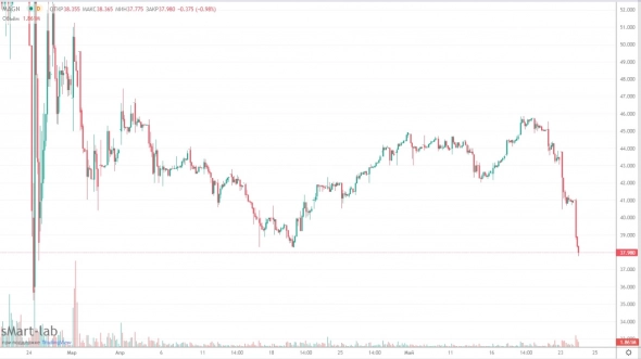 Дивидендный нож ММК Дивидендный нож ММК