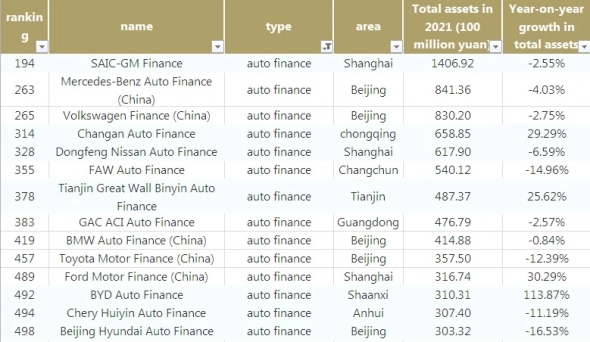 Китай опубликовал топ-500 финансовых компаний