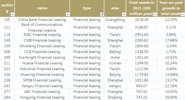 Китай опубликовал топ-500 финансовых компаний