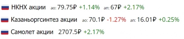 Дивидендное падение Московской биржи