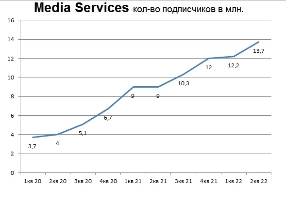 Акции Яндекс решили начинать расти