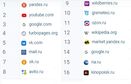 Яндекс разрывают на куски