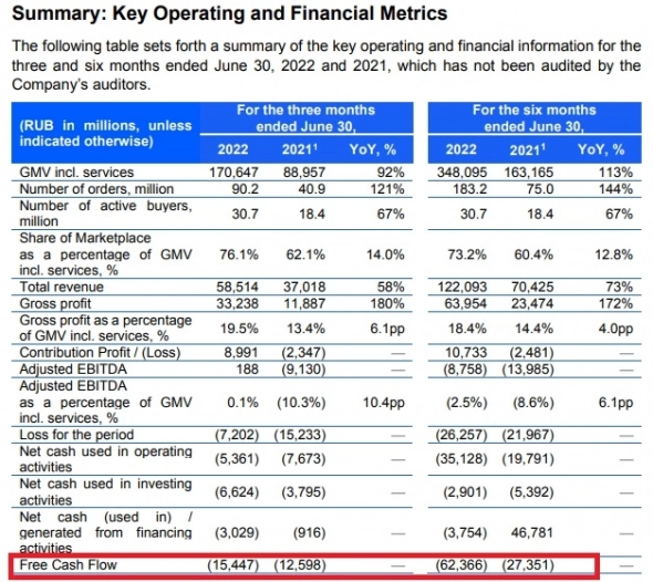 ОЗОН порвал отчётом штаны пессимистам ОЗОН порвал отчётом штаны пессимистам
