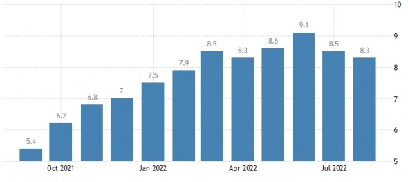Инфляция США уронила индекс Мосбиржи