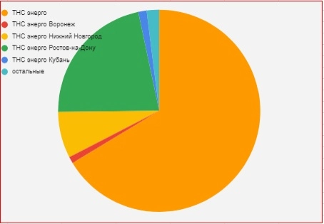 Как заработать на дивидендах