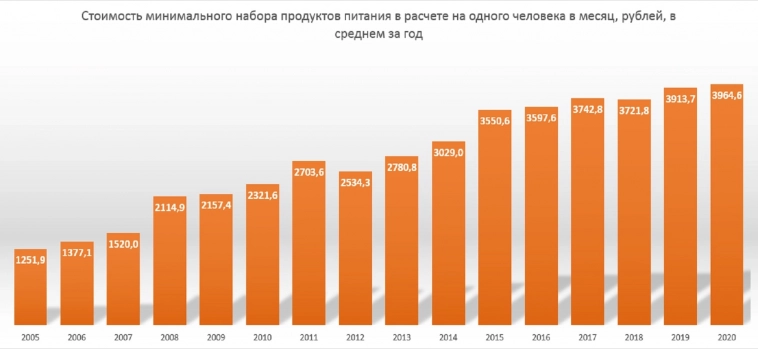 ФАС снизил цены на 16%, поэтому они теперь дороже прежних всего на 50%... ФАС снизил цены на 16%, поэтому они теперь дороже прежних всего на 50%...