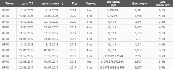 Дивиденды Юнипро теребят нервы инвесторам