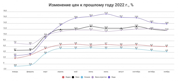 Галя, у нас по АФК Система отмена!