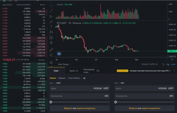 Круглые уровни - BTCUSDT - short ниже 20000