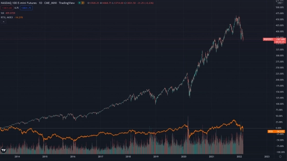 Почему российский рынок потерял инвестиционную привлекательность?