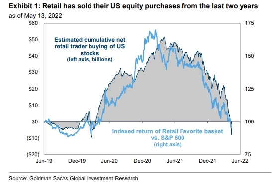 Главный принцип рынка - толпа должна потерять. Что мы имеем сейчас? Главный принцип рынка - толпа должна потерять. Что мы имеем сейчас?