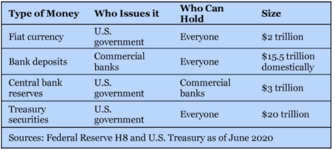 Кто и как создает деньги? Типы денег и их влияние на систему Ч.1