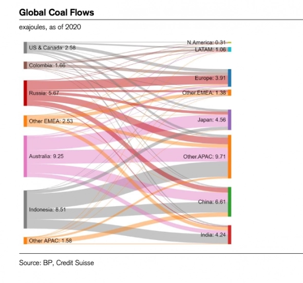 Ресурсный кракен