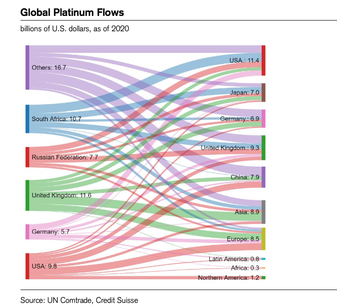 World Market Platinum drugs. World Market Platinum drugs pdf. Platinum markets
