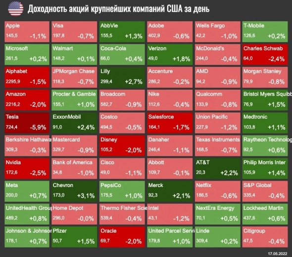 ​​📡 Переобувание аналитиков JP Morgan, ослабление локдаунов в Китае, последний день с бензином на Шри-Ланке.