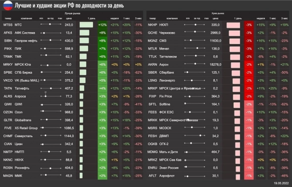 👁 Дивиденды Сургута и Газпром нефти, аналитики ждут рецессию, SpaceX самый дорогой стартап 👁 Дивиденды Сургута и Газпром нефти, аналитики ждут рецессию, SpaceX самый дорогой стартап