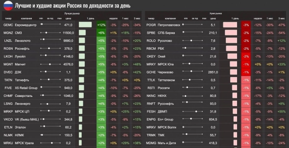 Кризис в Китае, ожидания снижения ставки от ЦБ, индикатор стрип-клубов