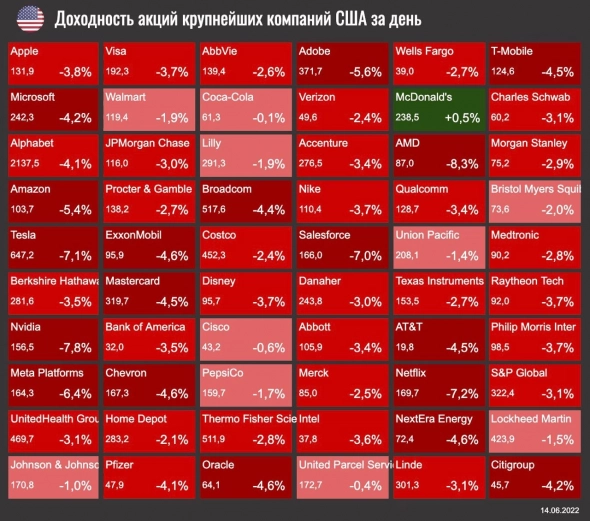 ☕️ McDonald's держится от распродаж, Биткоин не дает диверсификации, интересные слухи по Юнипро