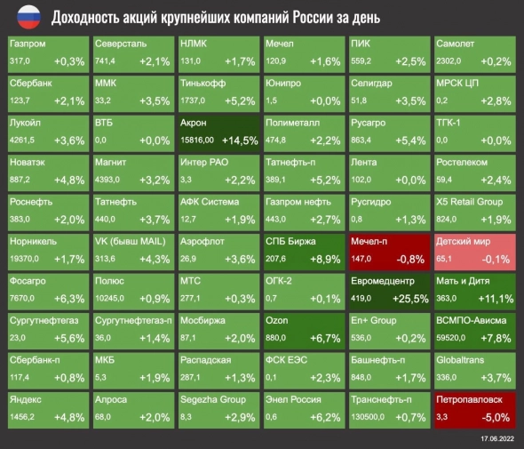 ☕️Итальянцы с дисконтом уходят из Энел.Россия, какие экономисты из талибов, Bridgewater против Европы
