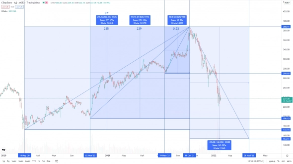 SBER ко Дню Победы