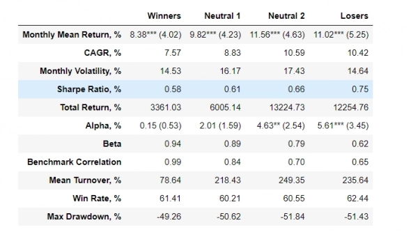 Дорого значит ликвидно? Сравнительный анализ акций России и США (+ код на Python)